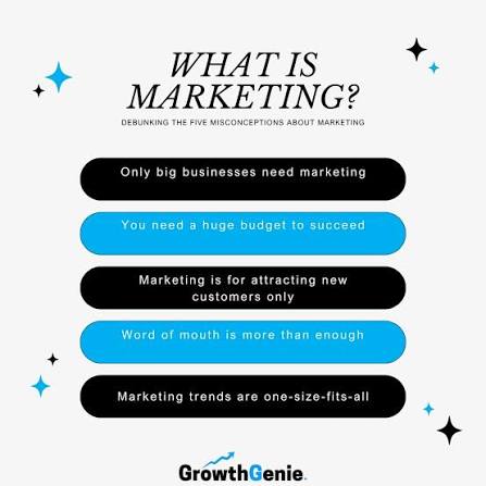 GrowthGenie Marketing